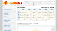 Desktop Screenshot of floatrates.com